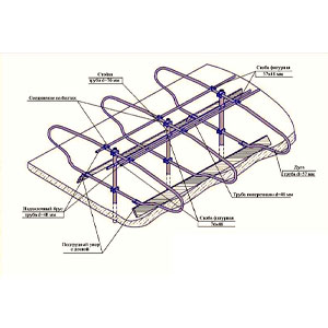 Стойло двойное в комплекте